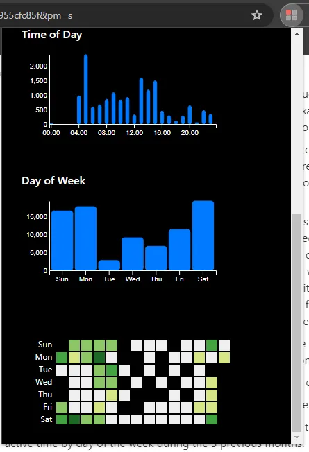 Active time/focus tracker