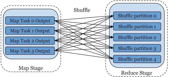 Credit: https://engineering.linkedin.com/blog/2020/introducing-magnet