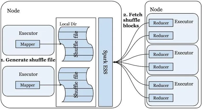 Credit: https://engineering.linkedin.com/blog/2020/introducing-magnet