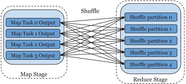 Credit: https://engineering.linkedin.com/blog/2020/introducing-magnet